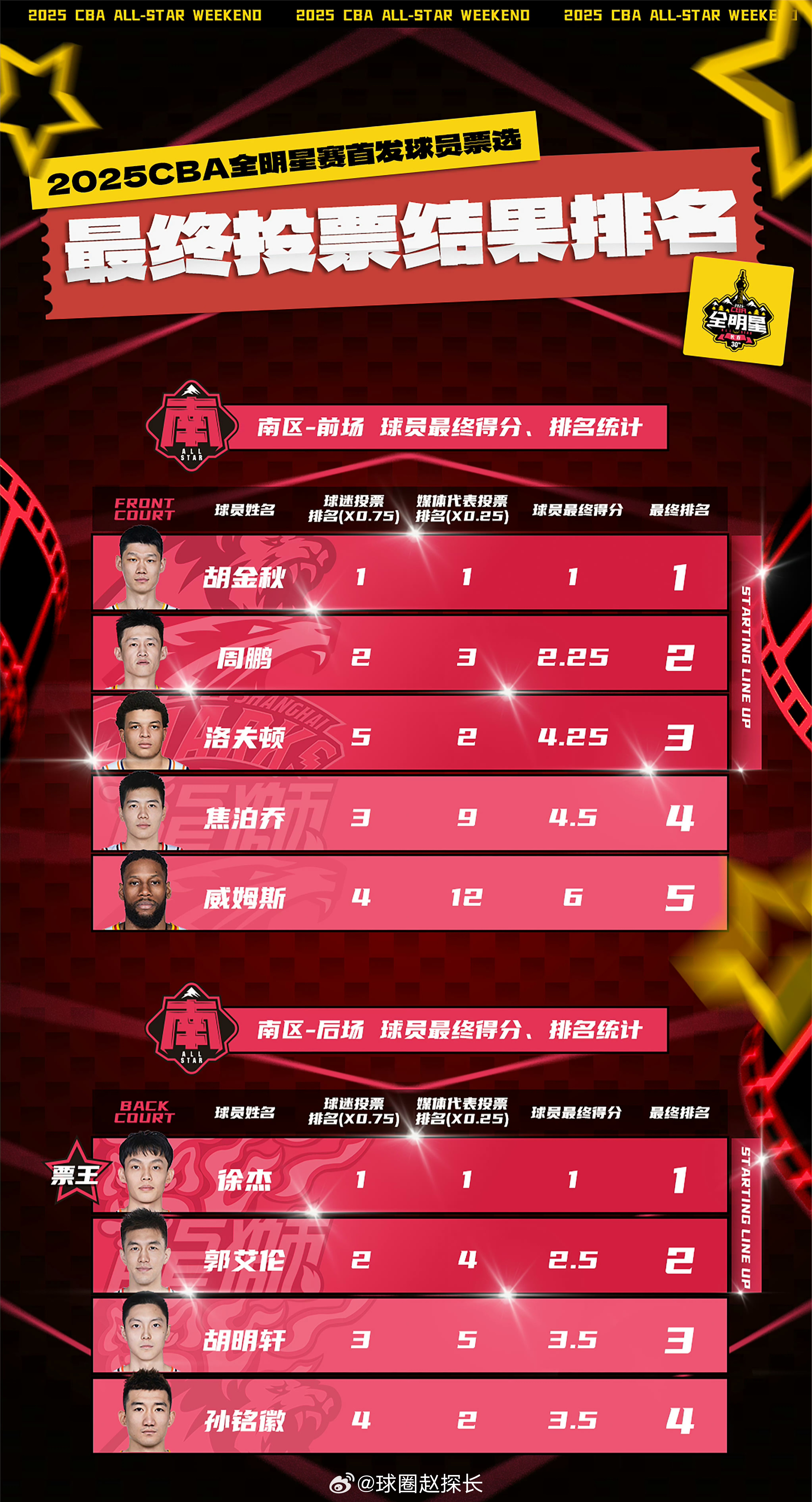 壹号娱乐关于全明星赛赛程吃紧，上海久事加时末段迎来里程碑，球迷炸锅，赛程密集仍需轮换的信息